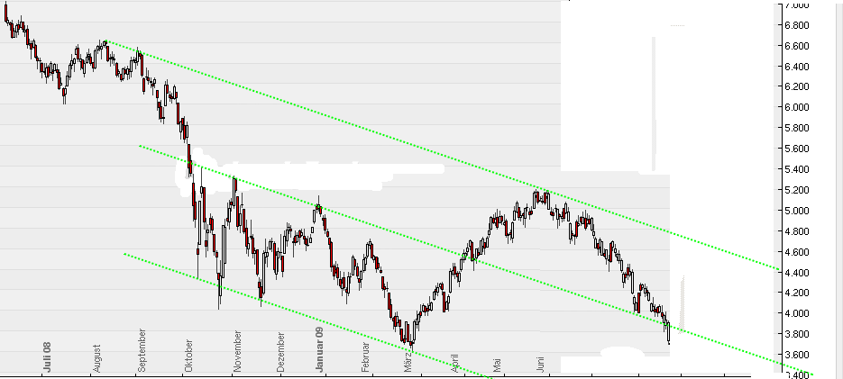 Quo Vadis Dax 2009 237072