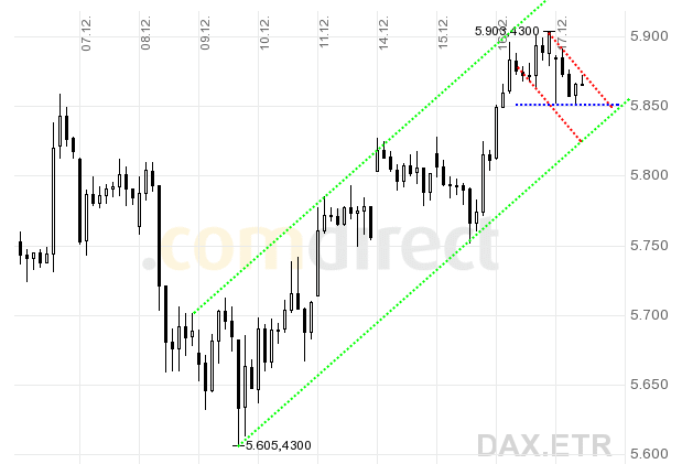 Quo Vadis Dax 2009 284509