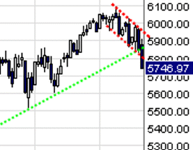 Quo Vadis Dax 2010 - Das Original 293563