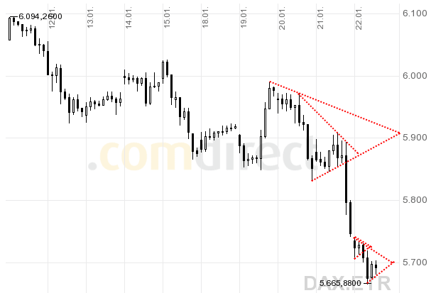 Quo Vadis Dax 2010 - Das Original 293839