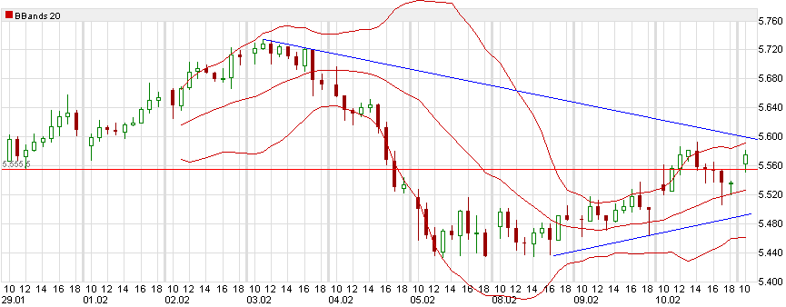 Quo Vadis Dax 2010 - Das Original 298736