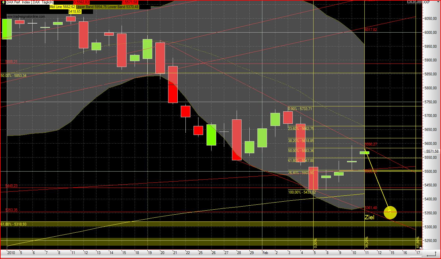 Quo Vadis Dax 2010 - Das Original 298748