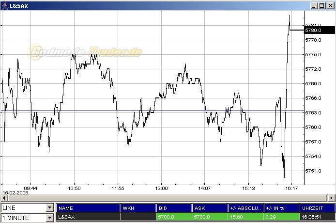 DAX Implosion o. T. 29880