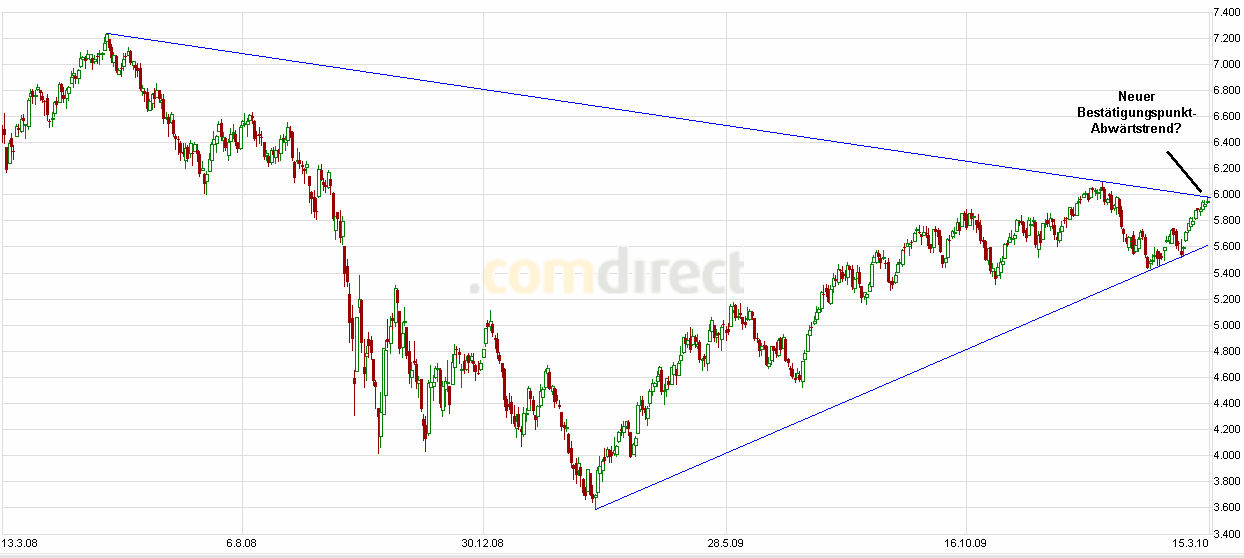 Jugend forscht 306256