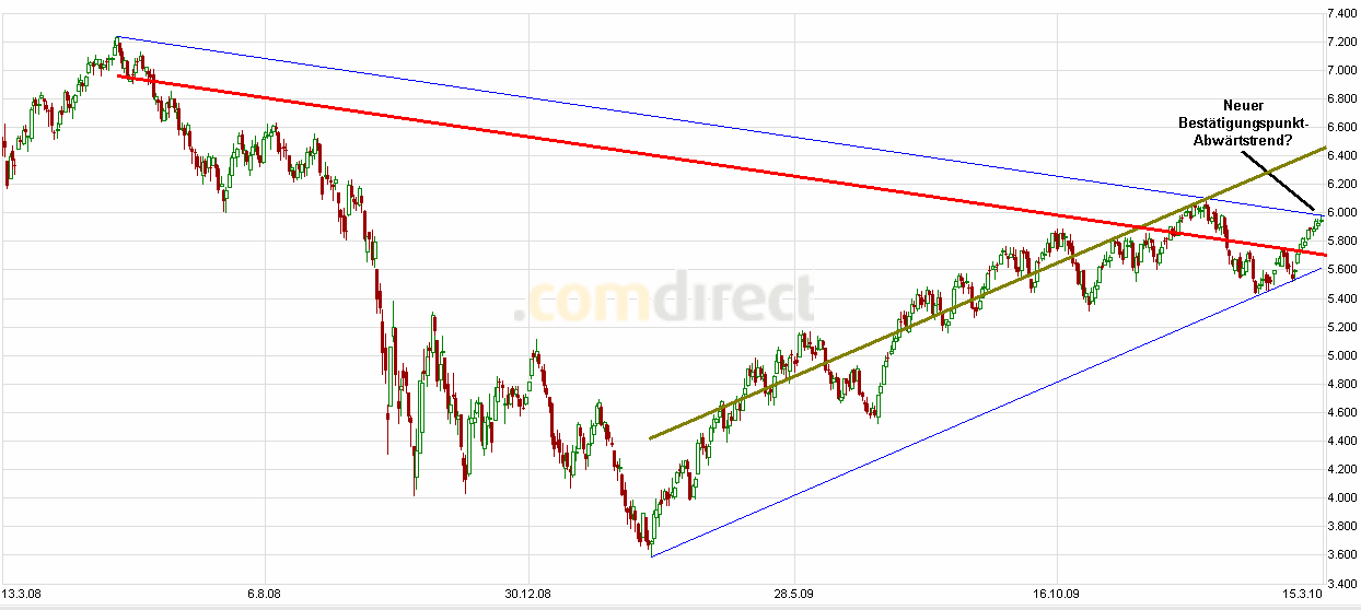 Jugend forscht 306257