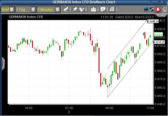Quo Vadis Dax 2010 - Das Original 317998