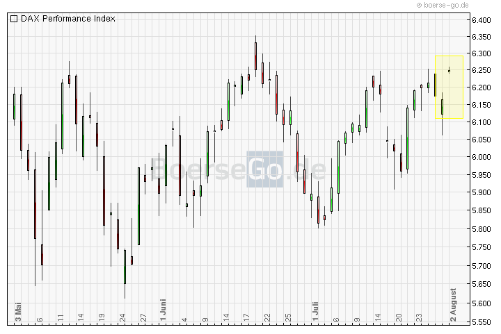 Quo Vadis Dax 2010 - Das Original 335367