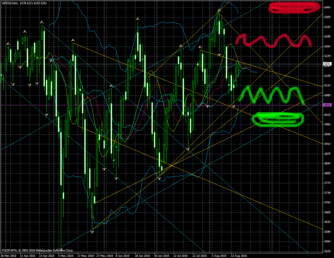 Quo Vadis Dax 2010 - Das Original 338660