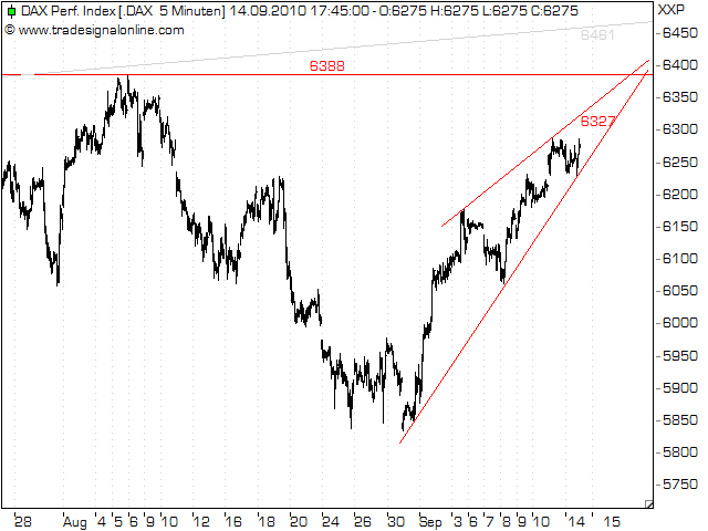 Quo Vadis Dax 2010 - Das Original 345101