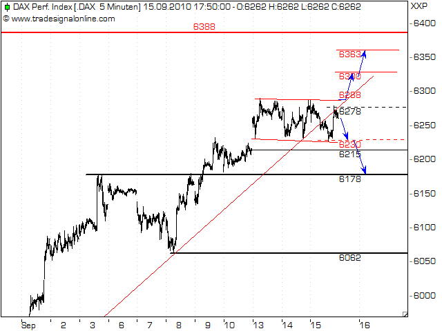 Quo Vadis Dax 2010 - Das Original 345389