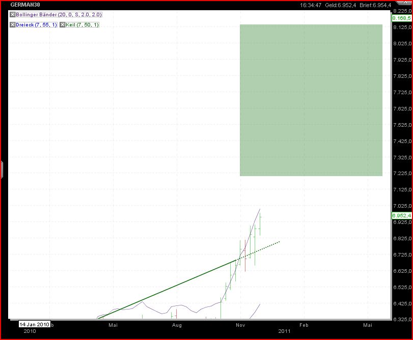 Infineon wird Neu Starten. 363806