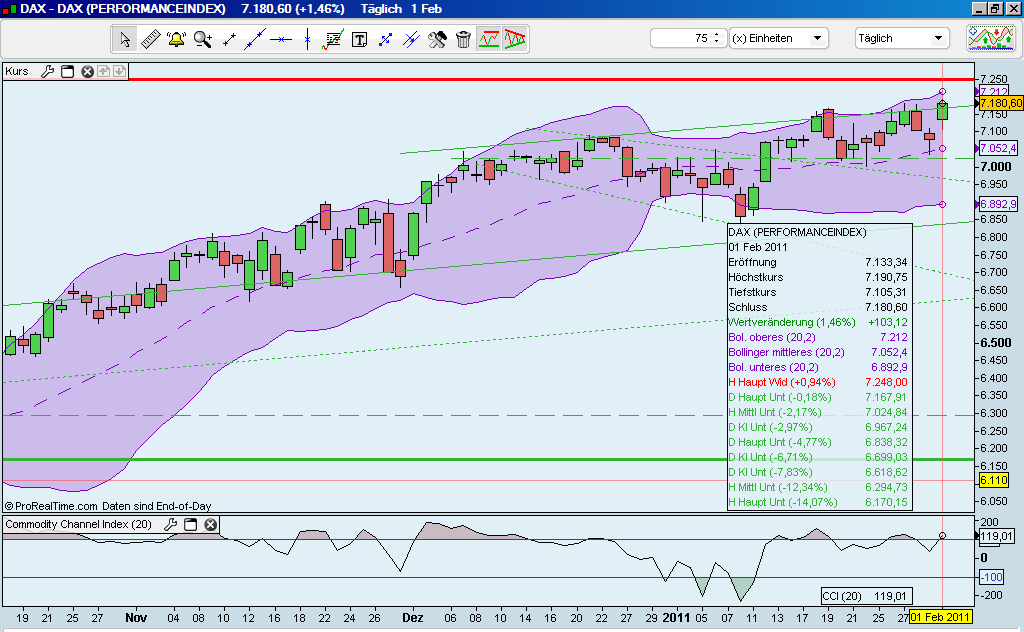 Quo Vadis Dax 2011 - All Time High? 377379