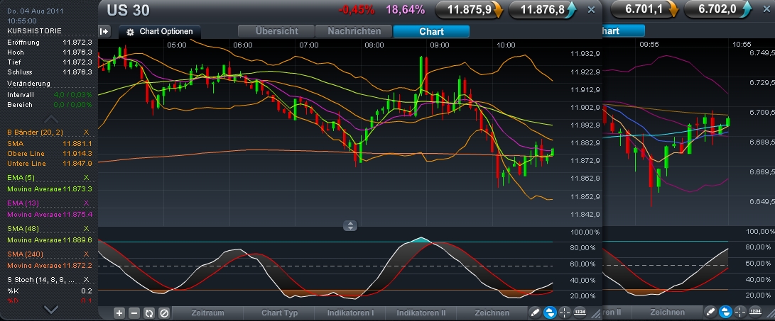 Quo Vadis Dax 2011 - All Time High? 426927