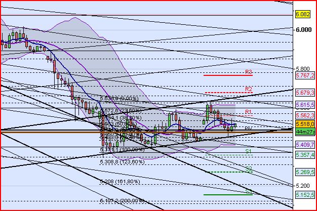 Elliott Wave DAX daily 432478