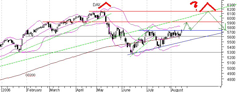 Ausserdem keine Panik so wirds kommen 51846