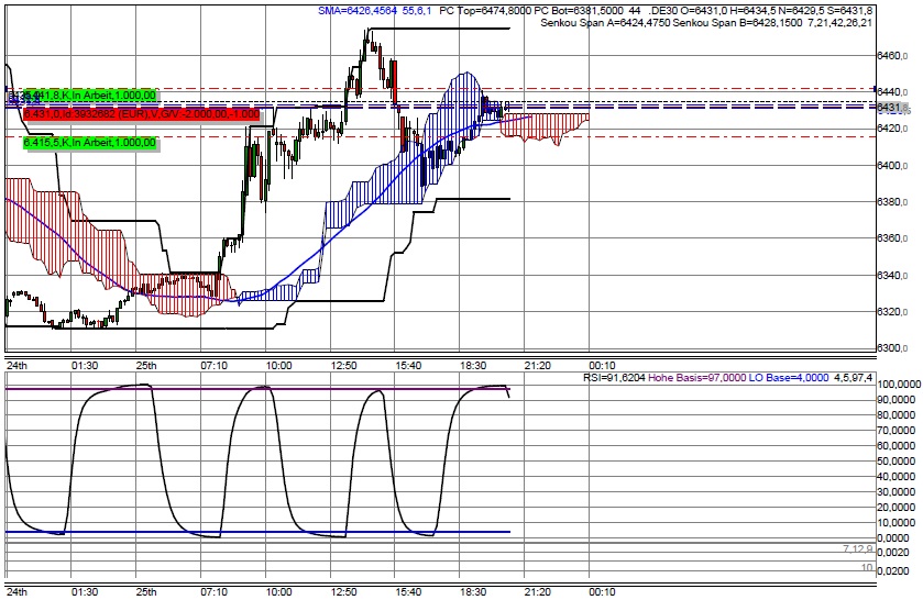 QV ultimate 2012 525451