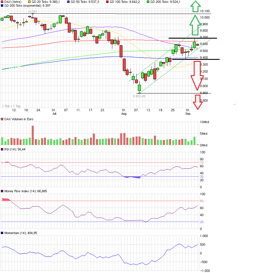 QuoVadisDax - das Original - Nachfolgethread 753773