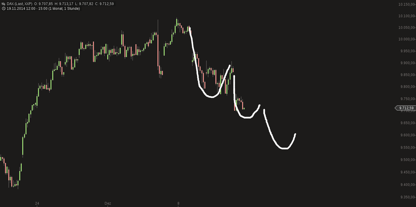 QuoVadisDax - das Original - Nachfolgethread 781257