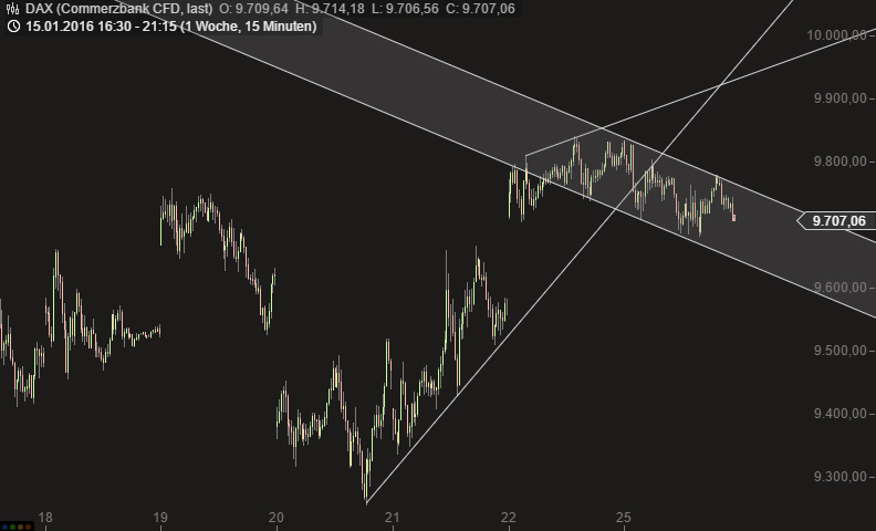 2016 QV DAX-DJ-GOLD-EURUSD-JPY 888240