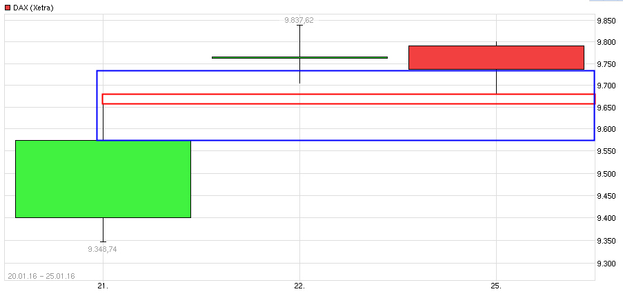 2016 QV DAX-DJ-GOLD-EURUSD-JPY 888255