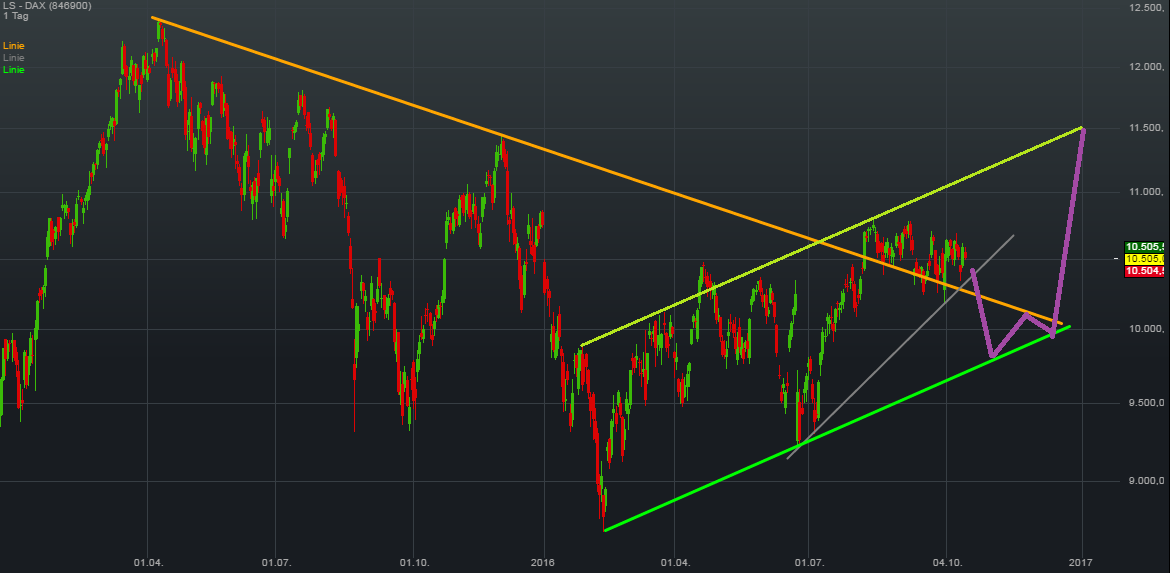 QuoVadisDax - das Original - Nachfolgethread 945889