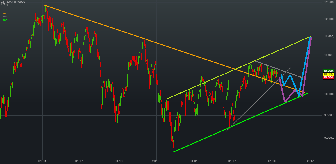 QuoVadisDax - das Original - Nachfolgethread 945923