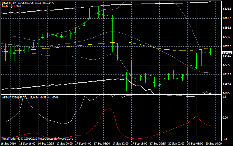 Quo Vadis Dax 2010 - Das Original 346136