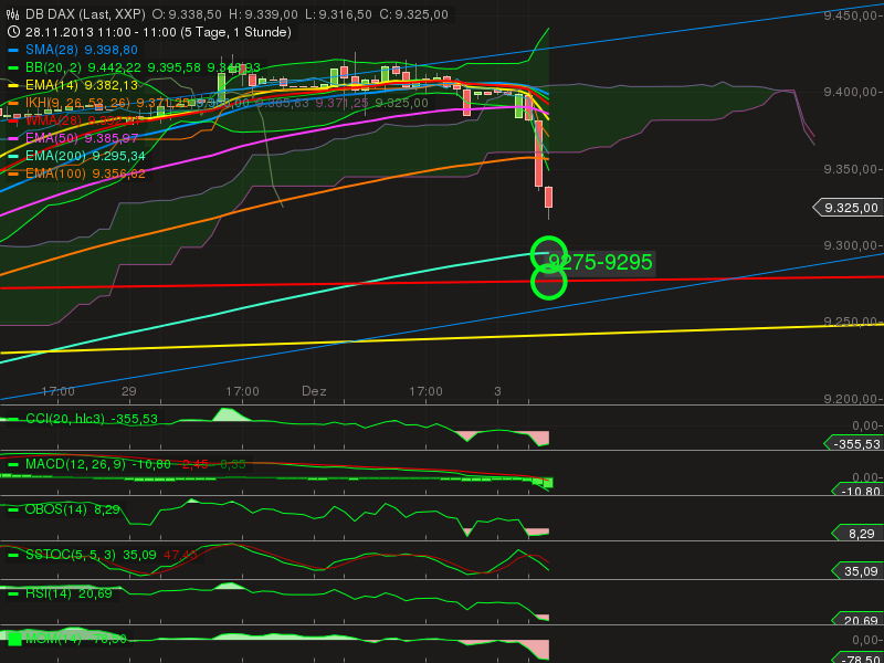 2013 QV DAX-DJ-GOLD-EURUSD-JPY 670374