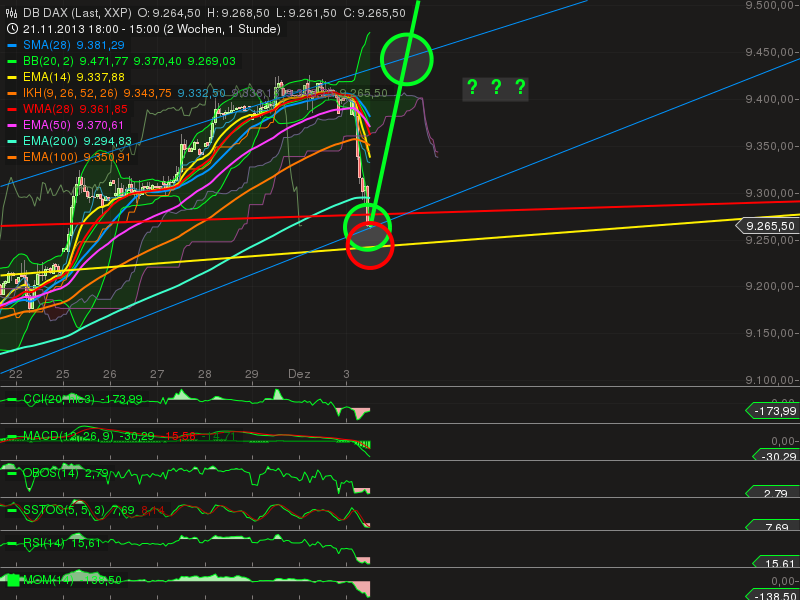 2013 QV DAX-DJ-GOLD-EURUSD-JPY 670446