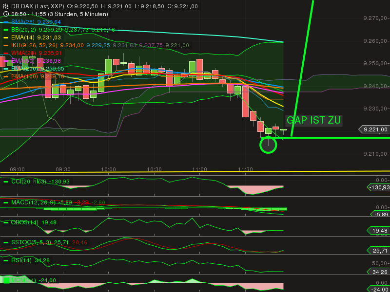 2013 QV DAX-DJ-GOLD-EURUSD-JPY 670735