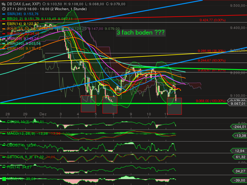 2013 QV DAX-DJ-GOLD-EURUSD-JPY 672992