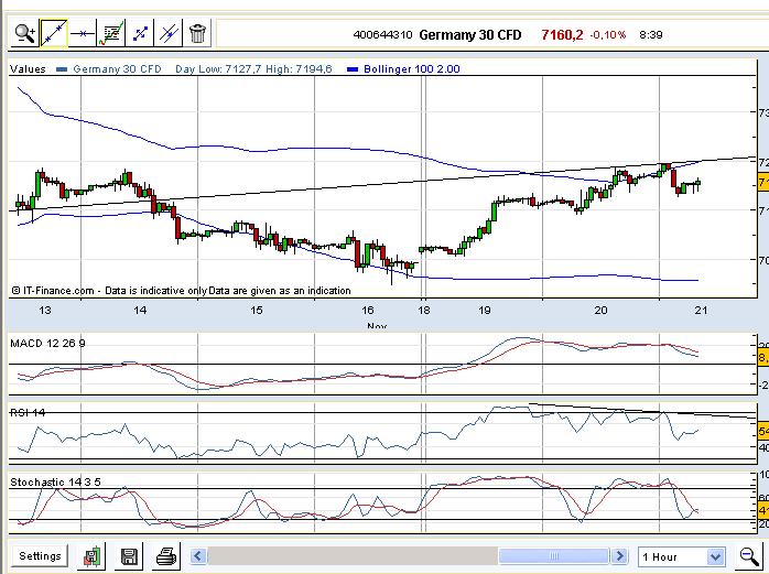 Elliott Wave DAX daily 555259