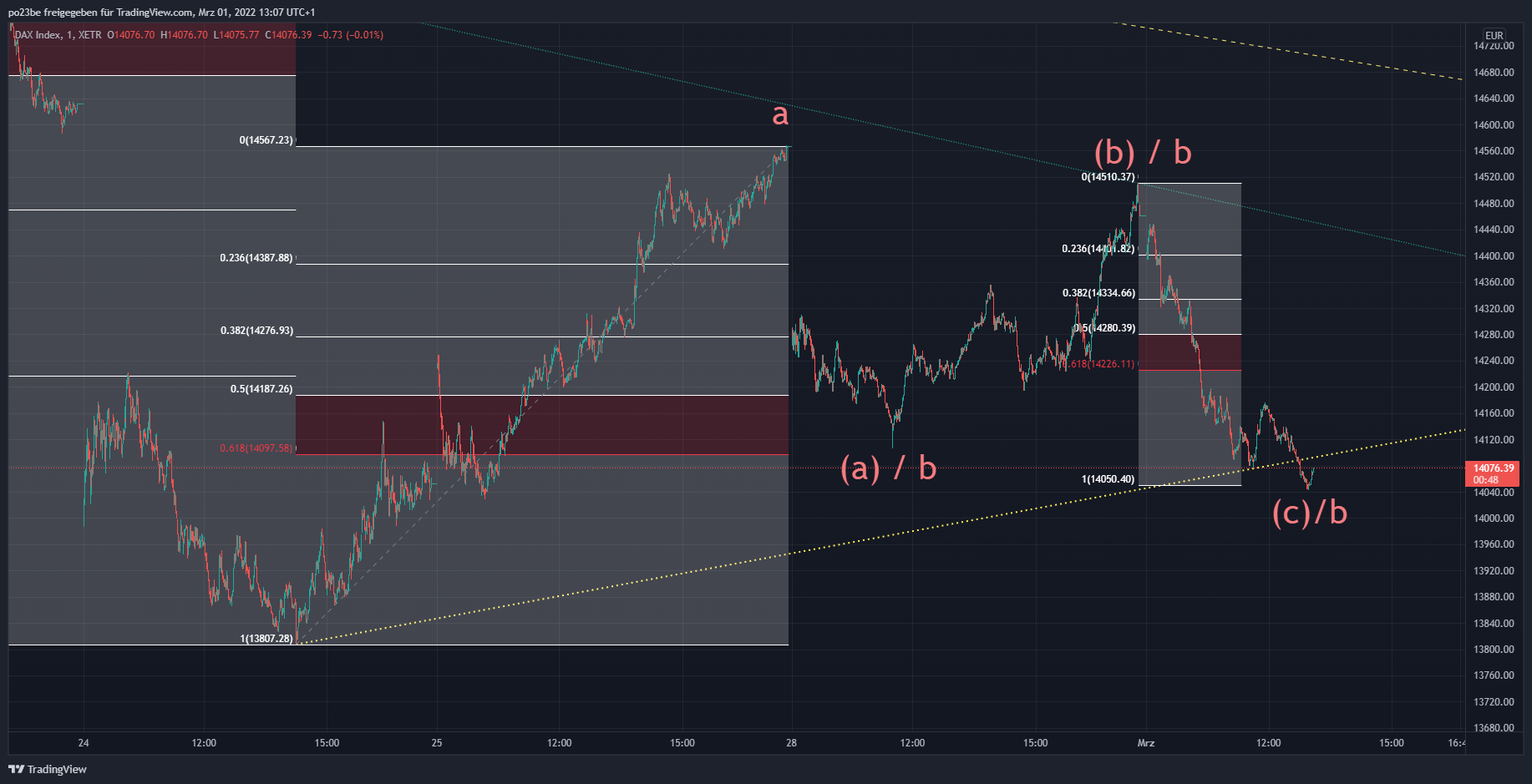 Krofitime Trading 1302209