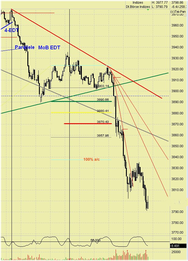Diskussionsforum DAX daytrading live 218675