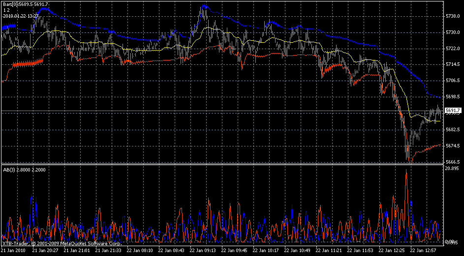 Quo Vadis Dax 2010 - Das Original 293810