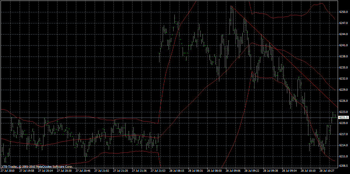Quo Vadis Dax 2010 - Das Original 334524