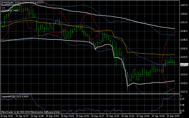 Quo Vadis Dax 2010 - Das Original 345228