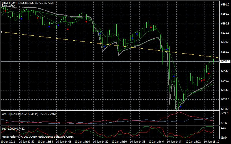 Quo Vadis Dax 2011 - All Time High? 371995