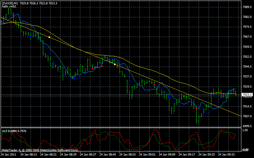 Quo Vadis Dax 2011 - All Time High? 375194