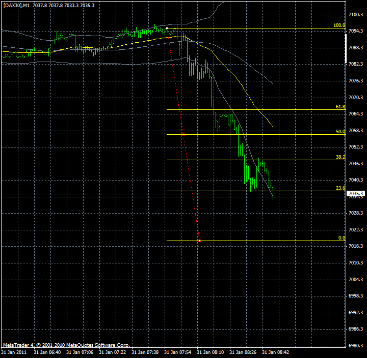 Quo Vadis Dax 2011 - All Time High? 376967
