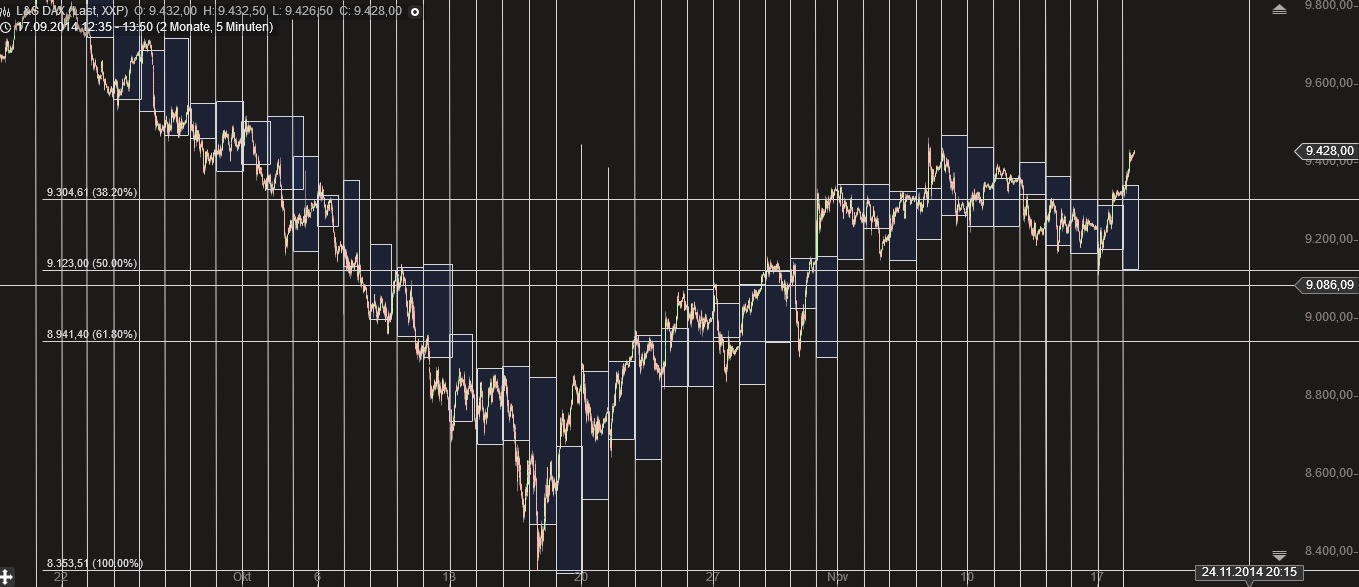 Warum der DAX auf 15.000 Punkte steigen wird 774222