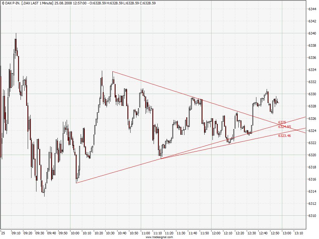 Die Bullen scharren gar nicht mit den Hufen, 182110