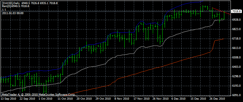 Quo Vadis Dax 2011 - All Time High? 370033