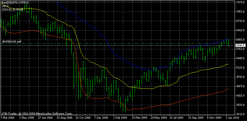 Der Antizykliker-Thread 292083