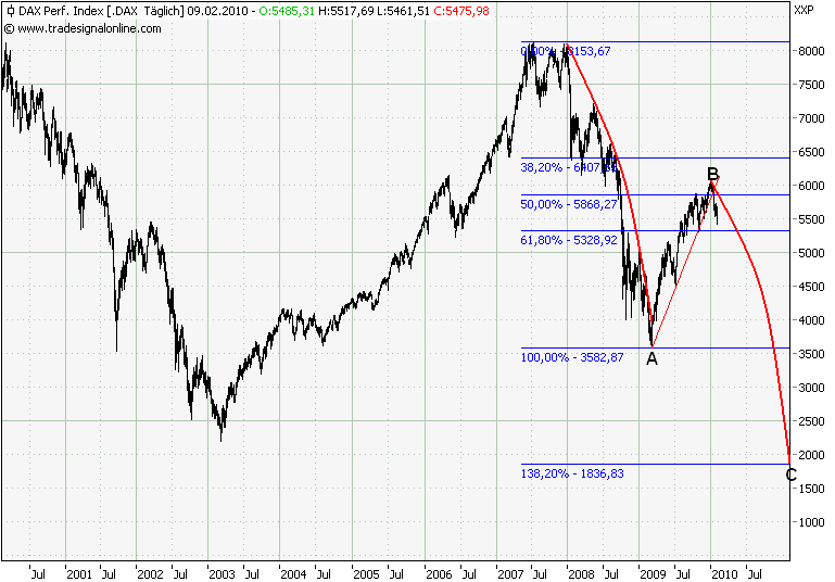 Der USA Bären-Thread 298227