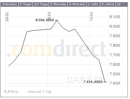 Schliessung aller BÄRENthreads 99652