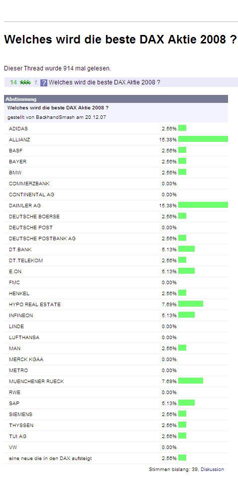 Welches wird die beste DAX Aktie 2008 ? 140101