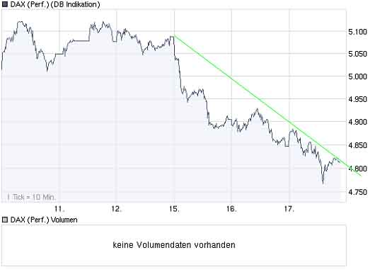 Quo Vadis Dax 2009 239351