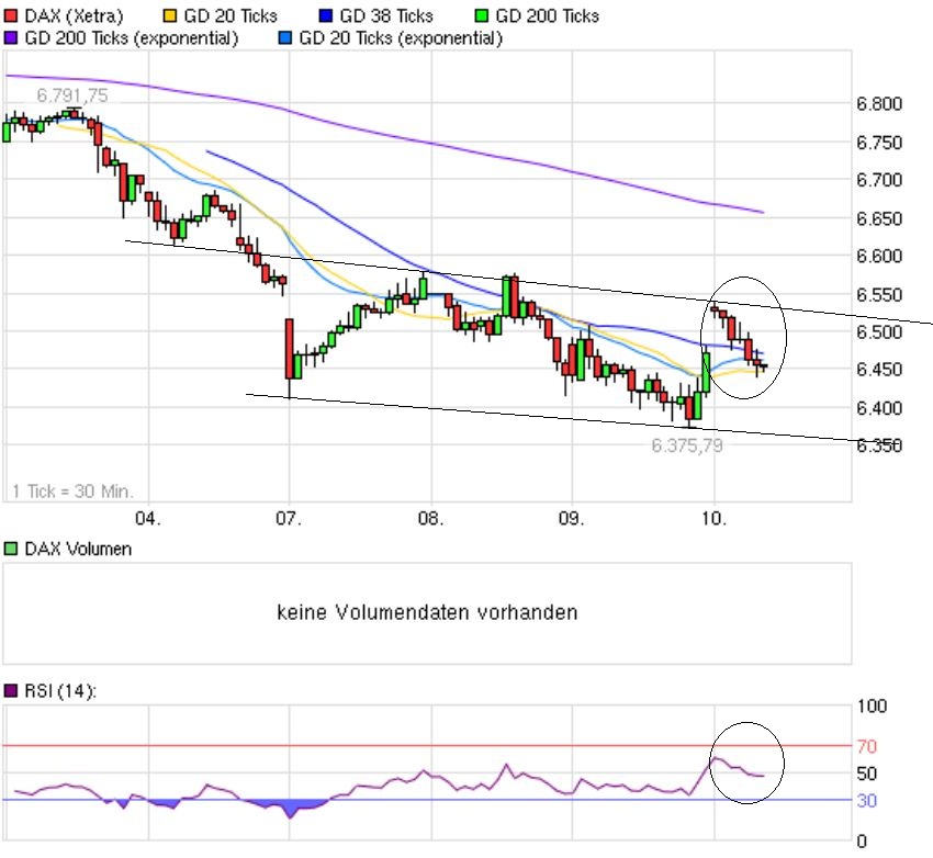 Indexhandel 2012 Rally trotz unzähligen Krisen? 507372