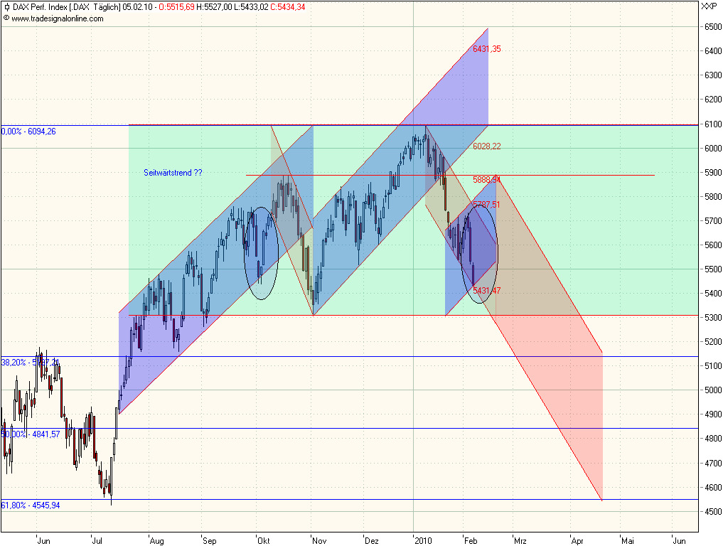 Quo Vadis Dax 2010 - Das Original 297842